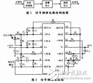 干涉型光纤扰动传感器信号调理电路的设计和仿真,涉型光纤扰动传感器信号调理电路的设计和仿真,第2张