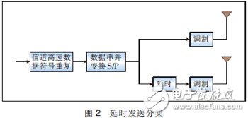 MIMO天线3种技术分析, MIMO天线3种技术及应用场景分析,第3张