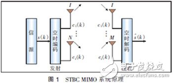 MIMO天线3种技术分析, MIMO天线3种技术及应用场景分析,第2张