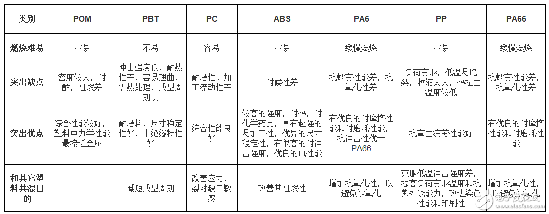 接插件的选型设计原则与材料分析,接插件的选型设计原则与材料分析,第2张