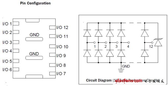 低压差分信号(LVDS) 接口的静电防护,LVDS,第2张