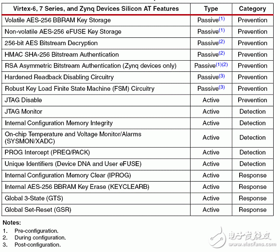 Xilinx Zynq-7000系列安全配置策略,Xilinx Zynq-7000系列安全配置策略,第9张