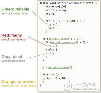 提高软件质量：故障风险与验证评估,图1 Polyspace颜色编码,第2张