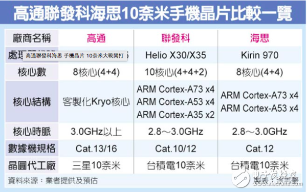 高通骁龙835上周发布 骁龙835规格曝光：支持Quick Charge 4快充技术,高通骁龙835上周发布 骁龙835规格曝光：支持Quick Charge 4快充技术,第2张