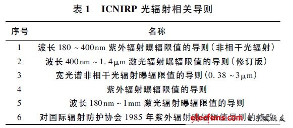 LED灯具光辐射安全相关标准,ICNIRP 光辐射相关导则,第2张