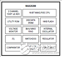 MAX28200优势特性以及基本应用电路,第2张