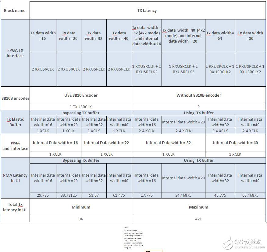 7系列FPGA GTXGTH 收发器用户指南说明,7系列FPGA GTX/GTH 收发器用户指南说明,第2张