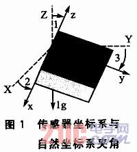 基于加速度传感器的无线人体动作测量设备,a.jpg,第2张