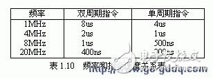 PIC16C5X系列单片机的四种振荡方式解析,PIC16C5X系列单片机的四种振荡方式解析,第8张