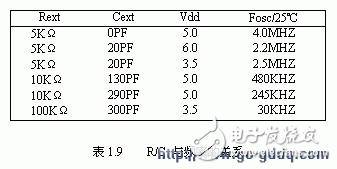 PIC16C5X系列单片机的四种振荡方式解析,PIC16C5X系列单片机的四种振荡方式解析,第5张