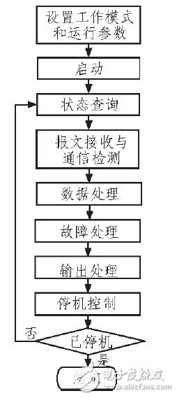 基于STM32的大功率数字式电镀电源并联均流系统设计, 基于STM32的大功率数字式电镀电源并联均流系统设计,第7张