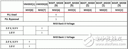 Xilinx Zynq-7000系列安全配置策略,Xilinx Zynq-7000系列安全配置策略,第4张