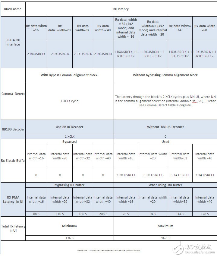 7系列FPGA GTXGTH 收发器用户指南说明,7系列FPGA GTX/GTH 收发器用户指南说明,第3张