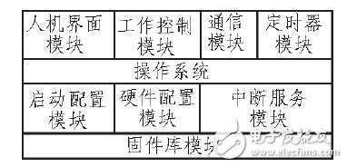 基于STM32的大功率数字式电镀电源并联均流系统设计, 基于STM32的大功率数字式电镀电源并联均流系统设计,第6张