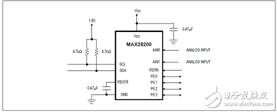 MAX28200优势特性以及基本应用电路,第3张