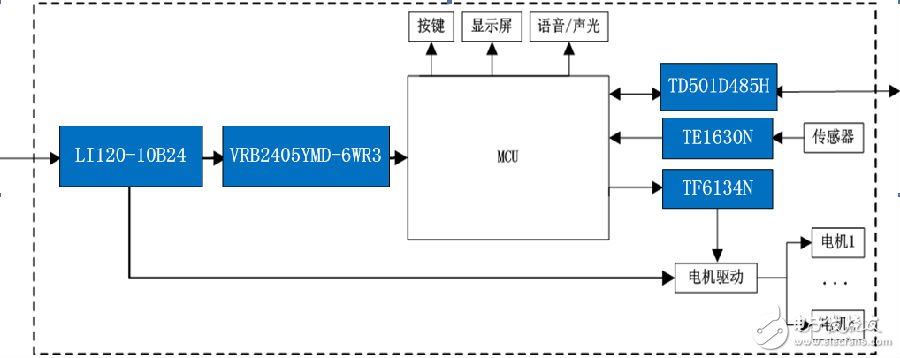 工业智能机器人电源电压功率需求应用解决方案,工业智能机器人电源电压/功率需求应用解决方案,第3张