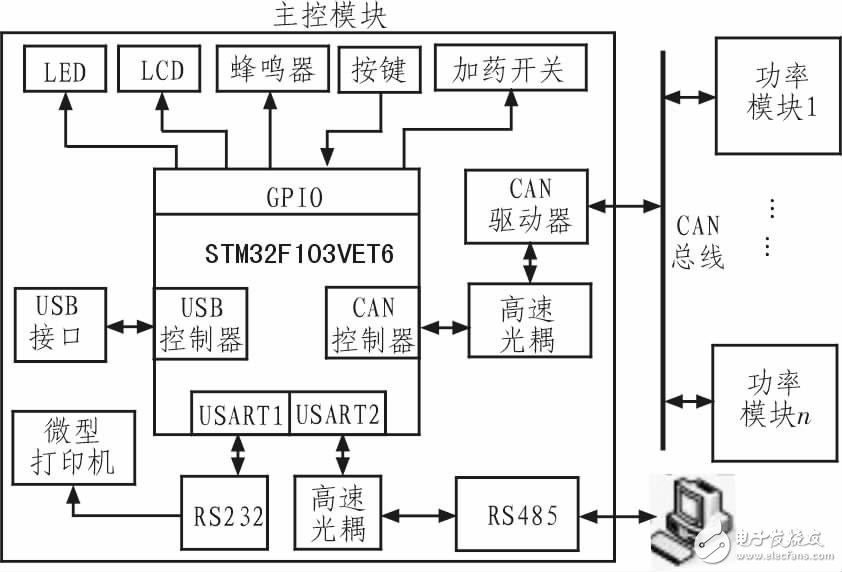 基于STM32的大功率数字式电镀电源并联均流系统设计, 基于STM32的大功率数字式电镀电源并联均流系统设计,第3张