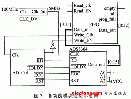 FPGA的高速多通道数据采集控制器IP核设计,6.gif,第7张