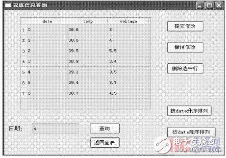 基于ARM9的家庭网关系统的研究与设计,图7 网关的查询界面,第9张