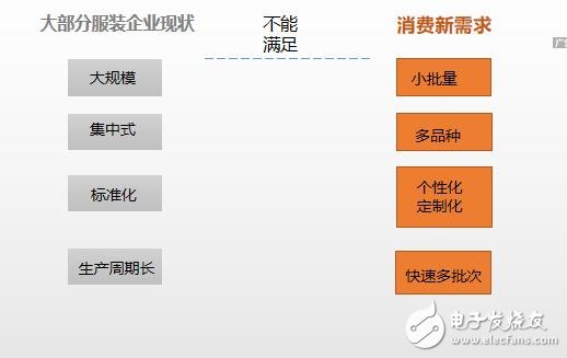 谁在引领中国制造,谁在引领中国制造,第2张