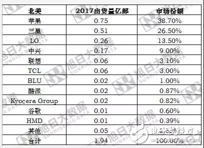 传中兴手机业务将出售：华为OPPO小米谁拿下就能打开美国市场,第2张