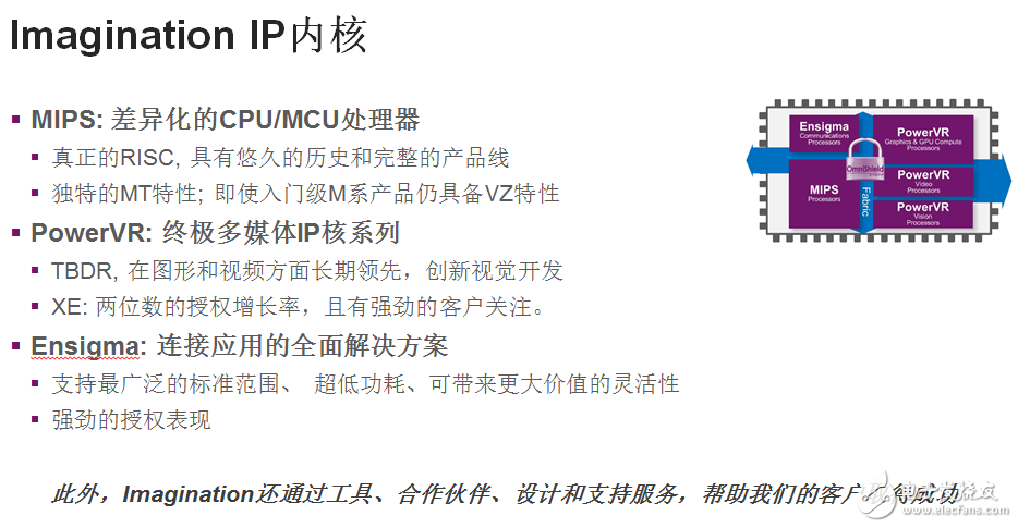 Imagination中国区经理刘国军：是什么原因转投半导体IP厂商？,1,第2张