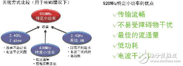 920MHz频段小功率无线通信模块技术, 920MHz频段小功率无线通信模块技术,第4张