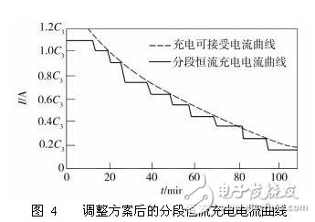 浅析电动汽车电池组充电智能化方案,浅析电动汽车电池组充电智能化方案,第5张