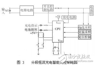 浅析电动汽车电池组充电智能化方案,浅析电动汽车电池组充电智能化方案,第4张