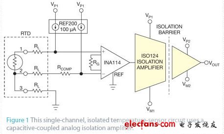 分析对比:模拟与数字隔离技术,图1 这个单通道的隔离温度传感器电路采用了一只电容耦合的模拟隔离放大器,第2张