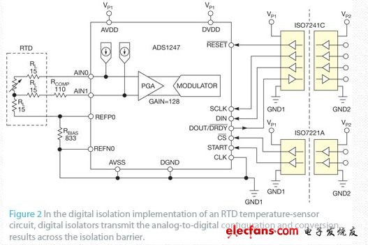 分析对比:模拟与数字隔离技术,ISO124隔离放大器,第3张