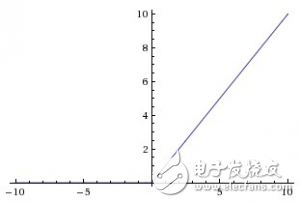 神经网络的25个必熟概念,神经网络的25个必熟概念,第5张