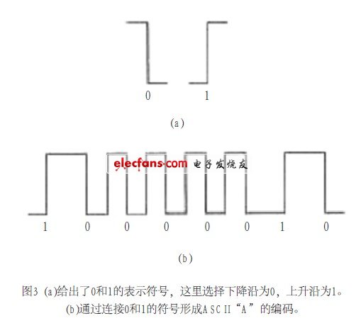 汽车无线遥控开门技术,第4张