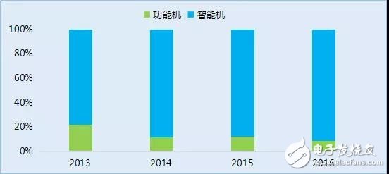 传中兴手机业务将出售：华为OPPO小米谁拿下就能打开美国市场,第3张