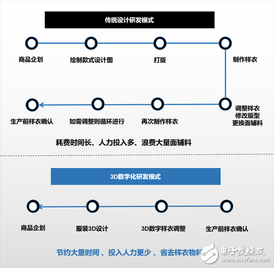 谁在引领中国制造,谁在引领中国制造,第3张