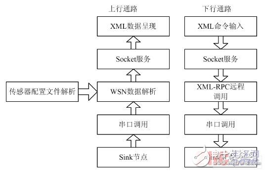 基于ARM9的家庭网关系统的研究与设计,基于ARM9的家庭网关系统的研究与设计,第5张