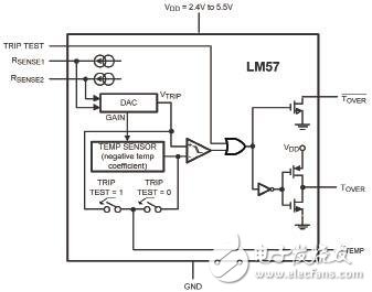 基于LM57的可编程温度开关型模拟温度传感器,基于LM57的可编程温度开关型模拟温度传感器,第2张