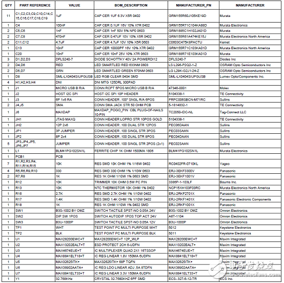 MAX28200优势特性以及基本应用电路,第7张