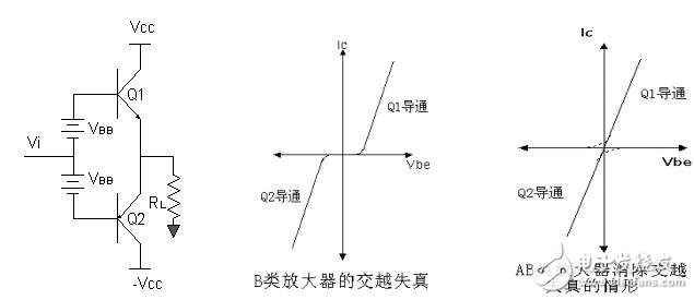 细数音频放大器的分类、重要参数以及相关介绍,第4张