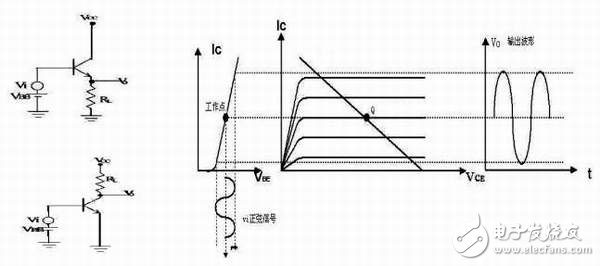 细数音频放大器的分类、重要参数以及相关介绍,第2张