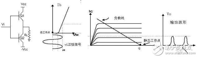 细数音频放大器的分类、重要参数以及相关介绍,第3张