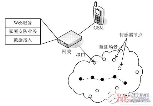 基于ARM9的家庭网关系统的研究与设计,基于ARM9的家庭网关系统的研究与设计,第2张