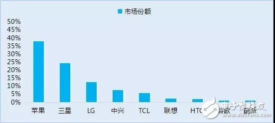 传中兴手机业务将出售：华为OPPO小米谁拿下就能打开美国市场,第5张