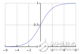 神经网络的25个必熟概念,神经网络的25个必熟概念,第4张