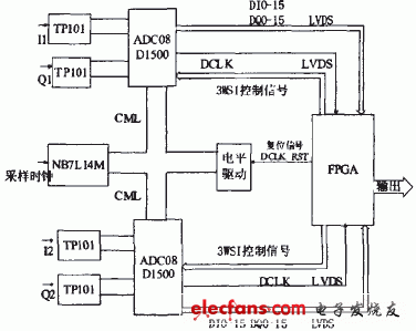 高速信号采集与数据形成系统硬件设计,1.gif,第2张