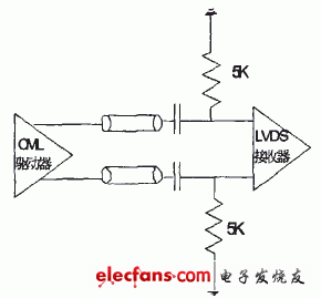 高速信号采集与数据形成系统硬件设计,3.gif,第4张