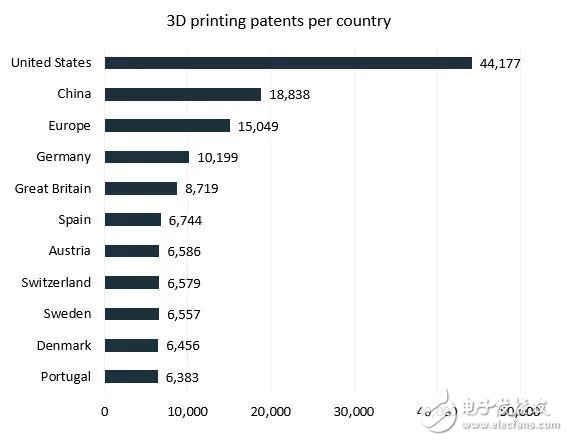 全球3D打印专利申请数量正在逐年持续增长,全球3D打印专利申请数量正在逐年持续增长,第4张