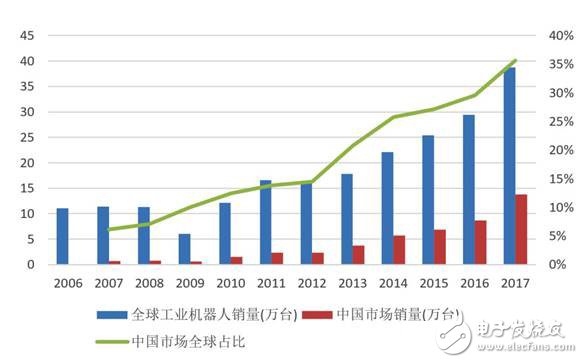 2018上半年机器人领域的八大热点总结解析,2018上半年机器人领域的八大热点总结解析,第2张