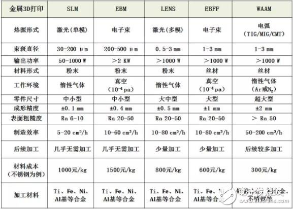 金属增材制造将是未来产业发展的新增长点,金属增材制造将是未来产业发展的新增长点,第2张