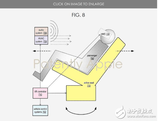 苹果公司专利曝光 竟然是应用自动驾驶的VR系统,第4张